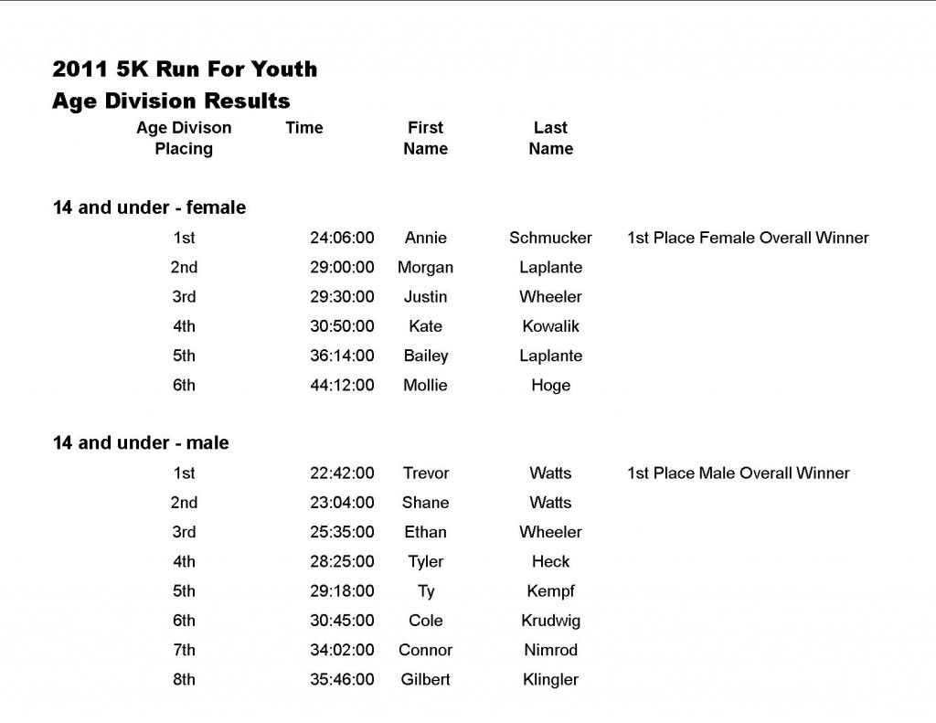 5K Results #1