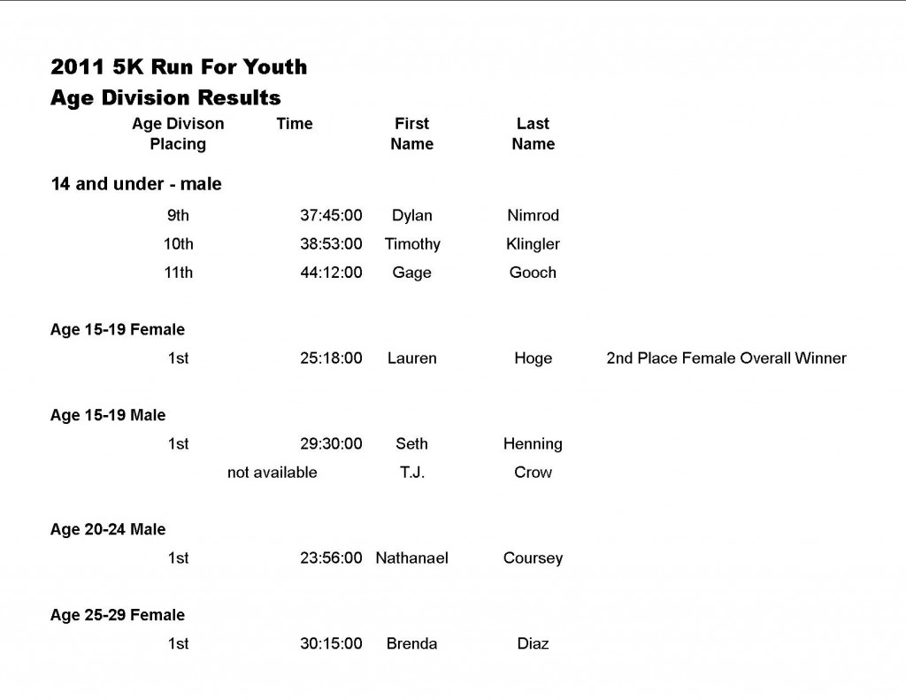 5K Results #2