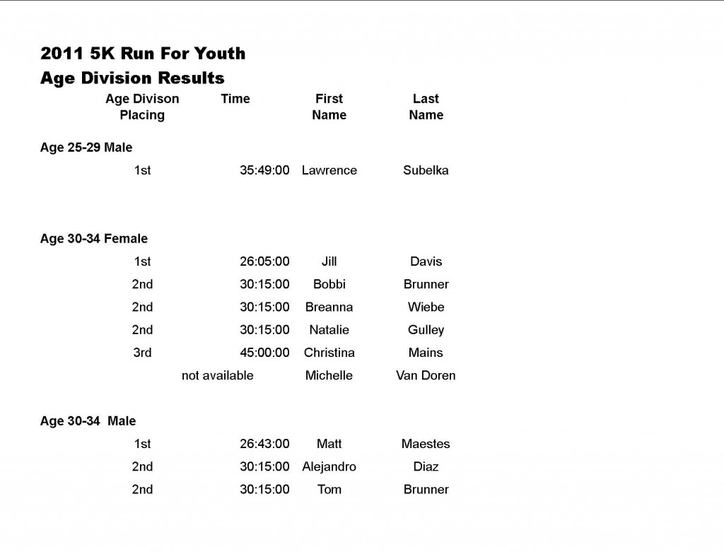 5K Results #3