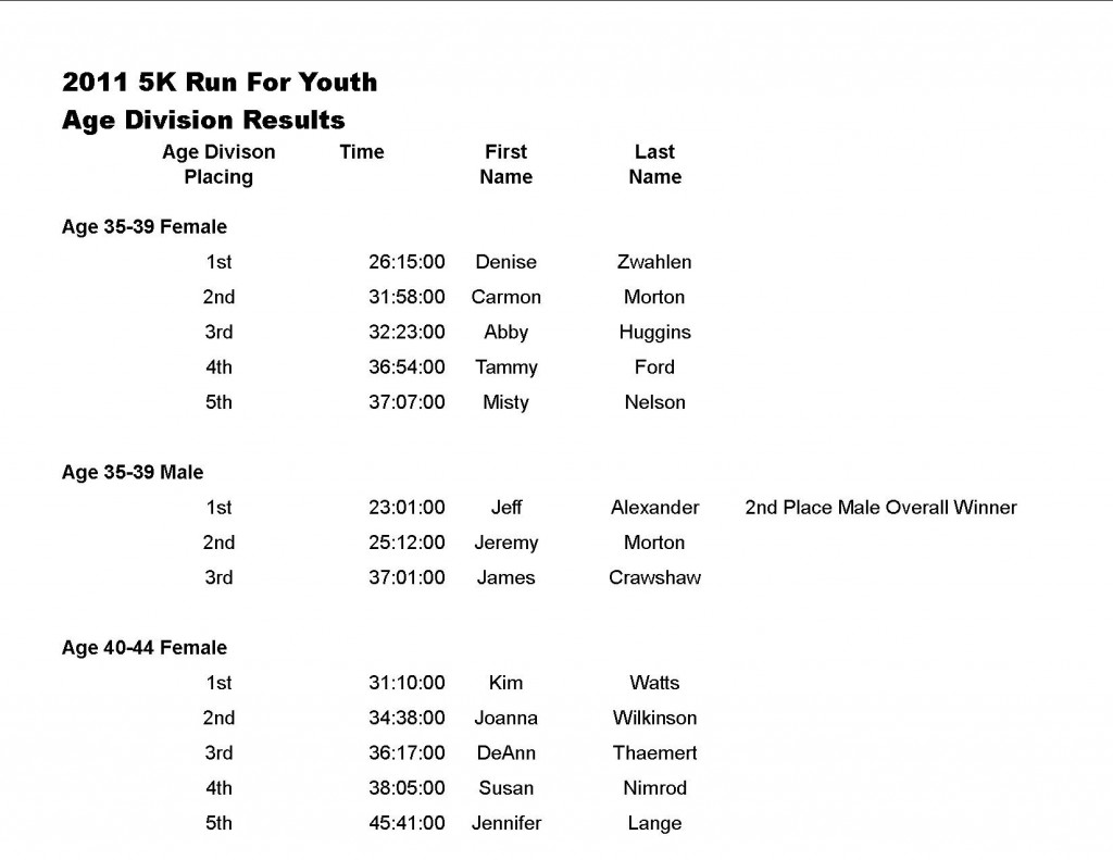 5K Results #4