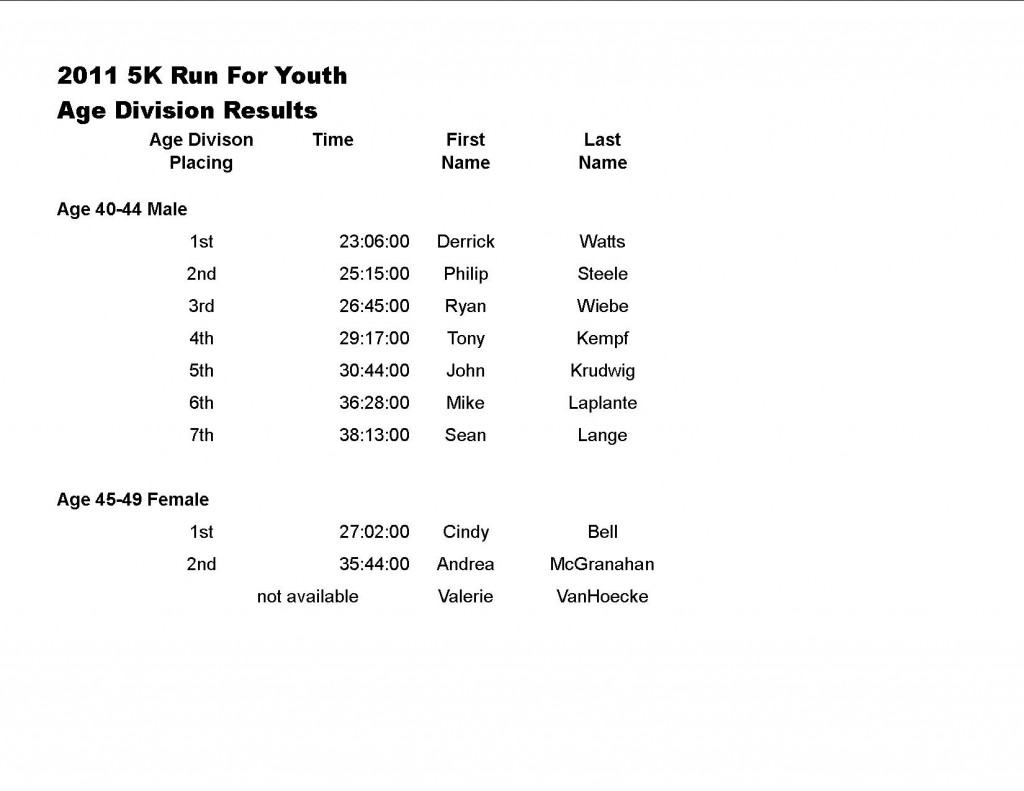 5K Results #5