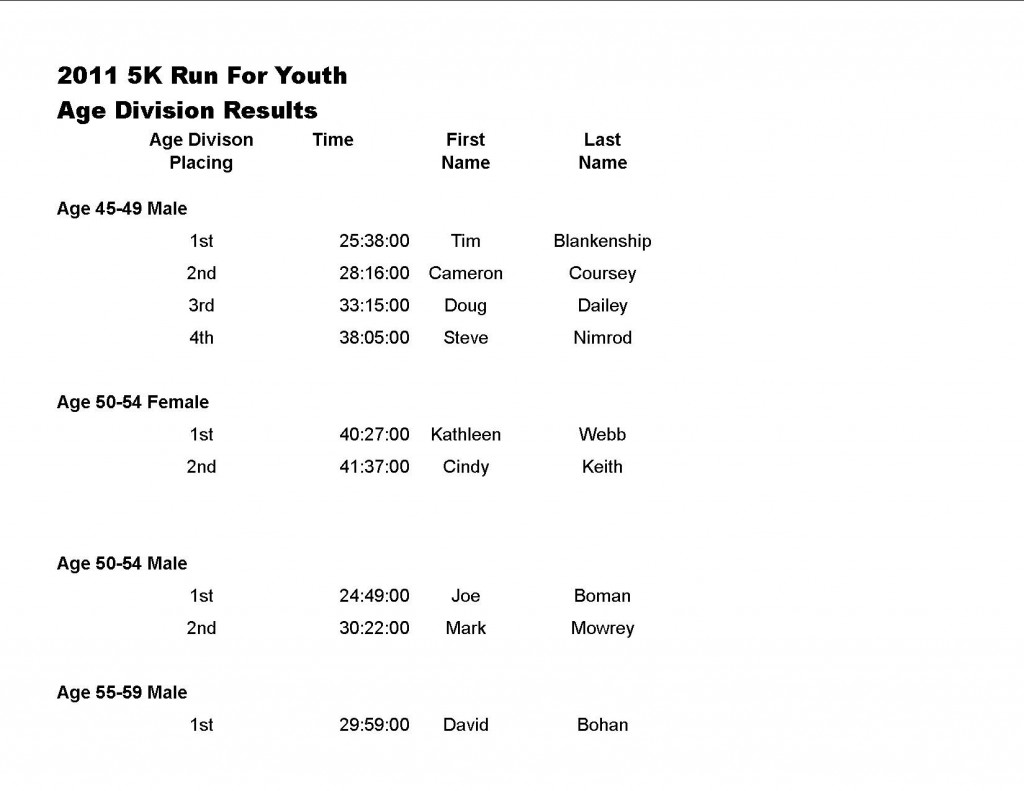 5K Results #6